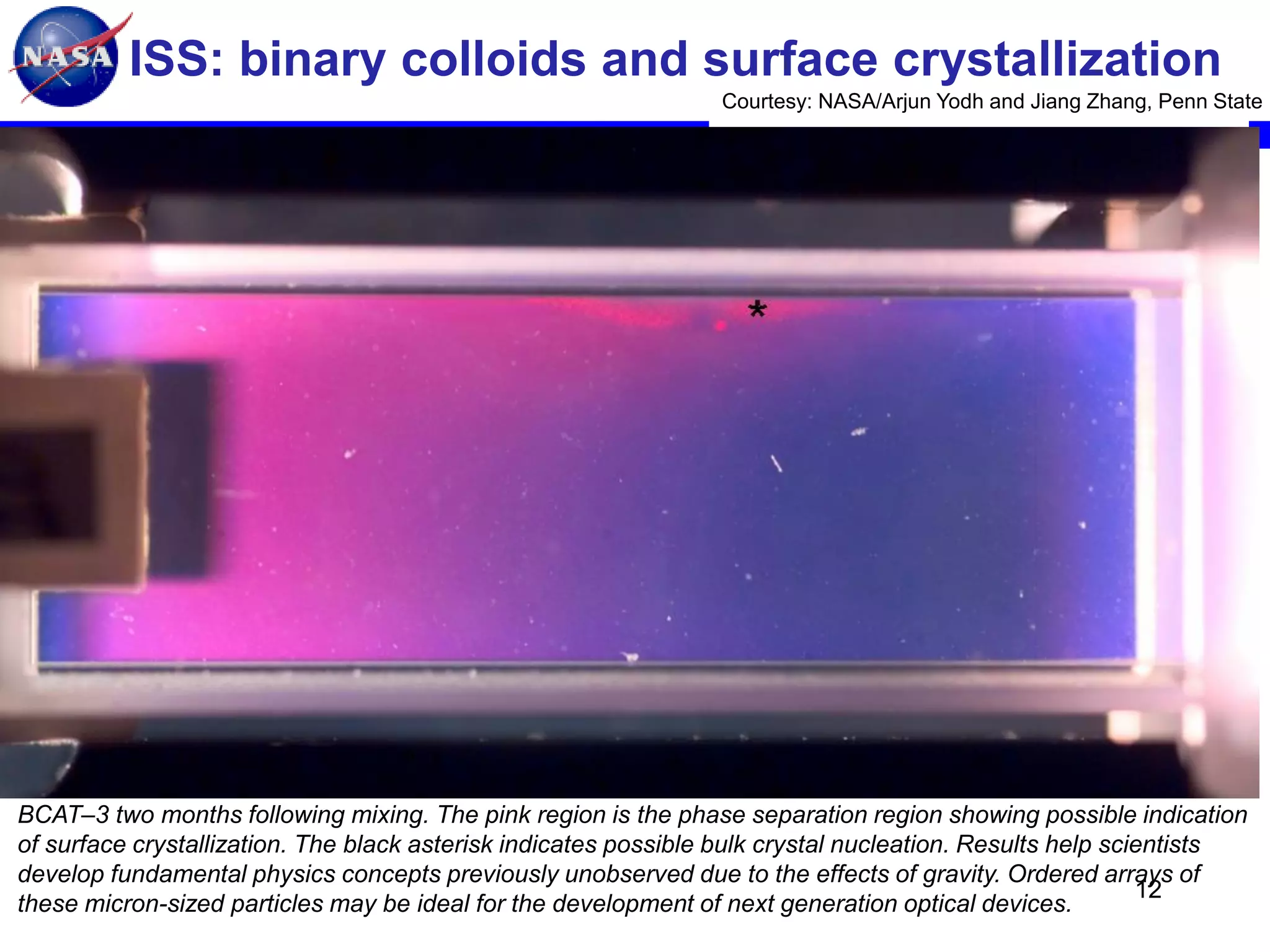 ISS: binary colloids and surface crystallization
Courtesy: NASA/Arjun Yodh and Jiang Zhang, Penn State

Ames Research Center, Space Portal/Emerging Space Office

STC

BCAT–3 two months following mixing. The pink region is the phase separation region showing possible indication
of surface crystallization. The black asterisk indicates possible bulk crystal nucleation. Results help scientists
develop fundamental physics concepts previously unobserved due to the effects of gravity. Ordered arrays of
12
these micron-sized particles may be ideal for the development of next generation optical devices.

 