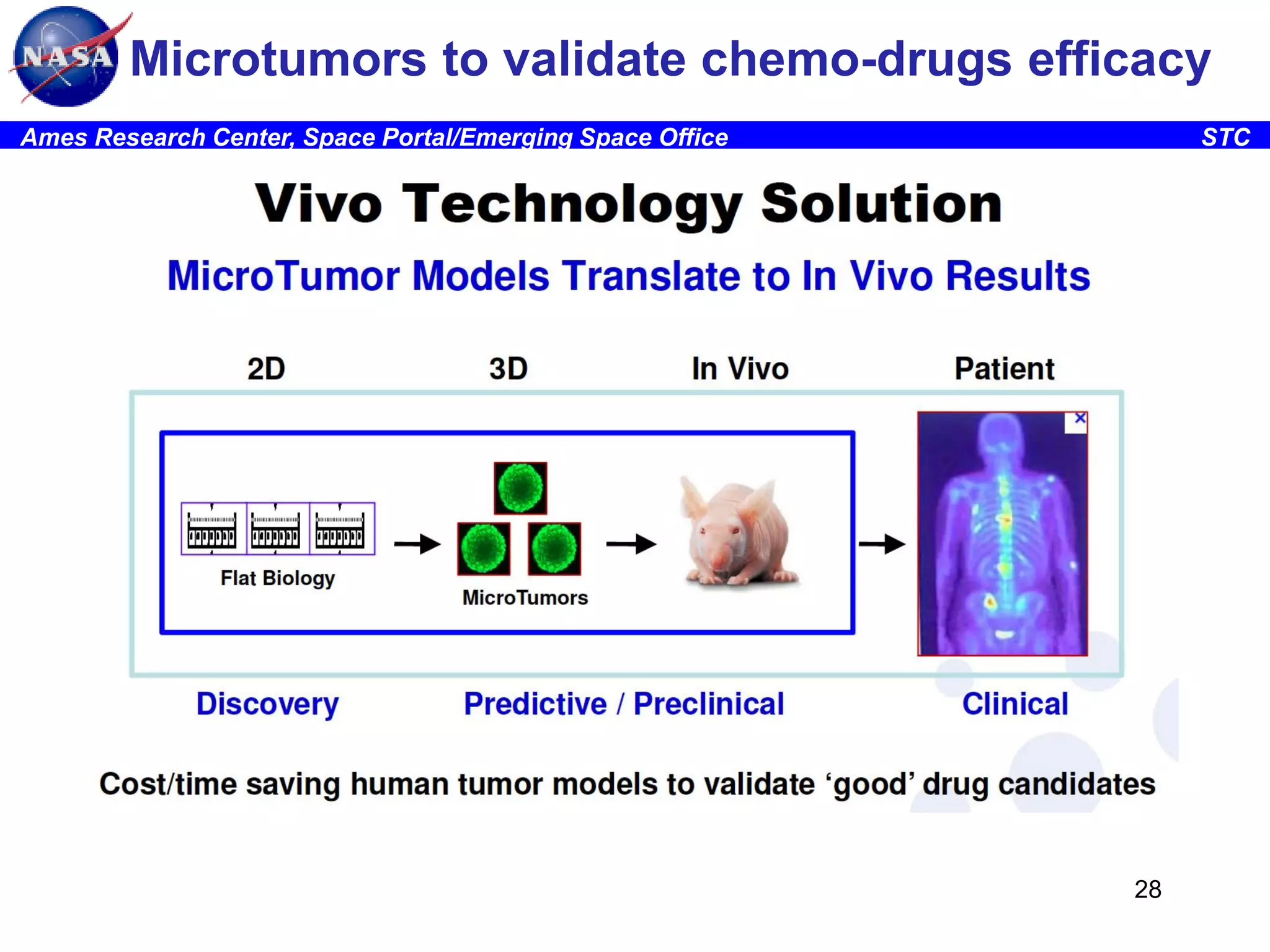 Microtumors to validate chemo-drugs efficacy
Ames Research Center, Space Portal/Emerging Space Office

STC

28

 