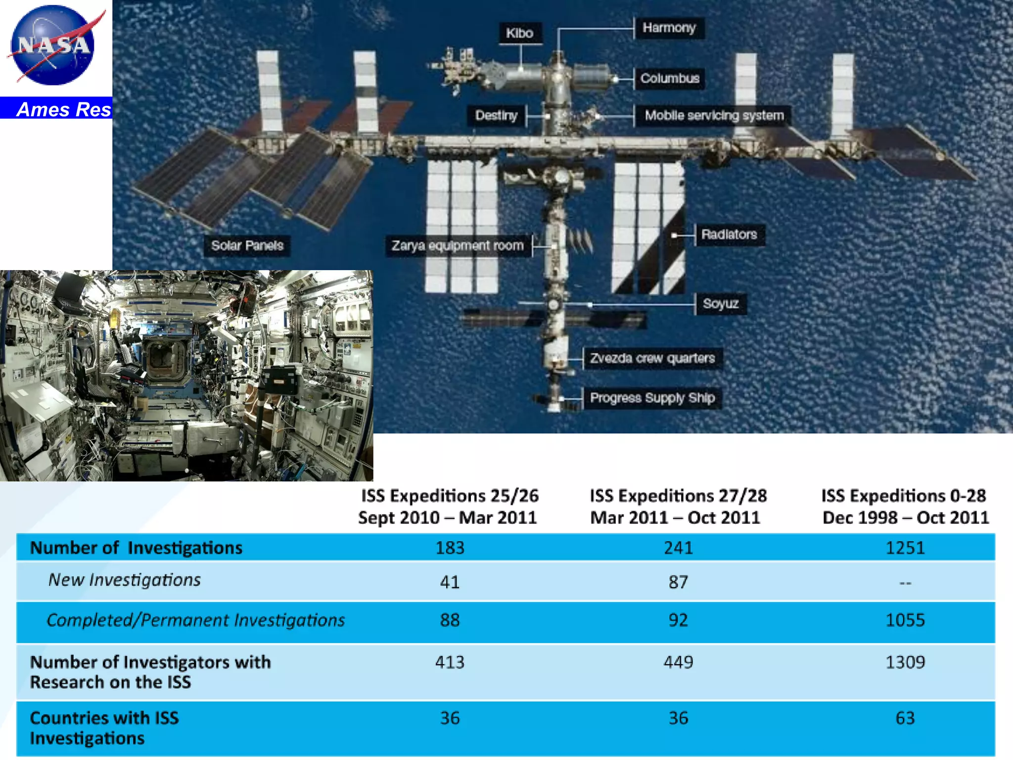 Ames Research Center, Space Portal/Emerging Space Office

STC

 