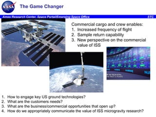 Microgravity4 innovation | PDF