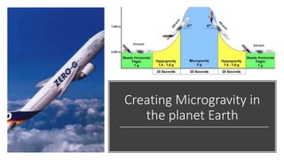 Creating Microgravity in
the planet Earth
 