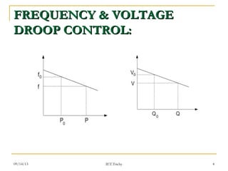 09/14/13 4
FREQUENCY & VOLTAGEFREQUENCY & VOLTAGE
DROOP CONTROL:DROOP CONTROL:
IET.Trichy
 