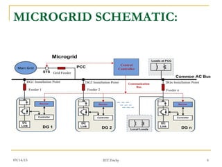 09/14/13 6
MICROGRID SCHEMATIC:
IET.Trichy
 