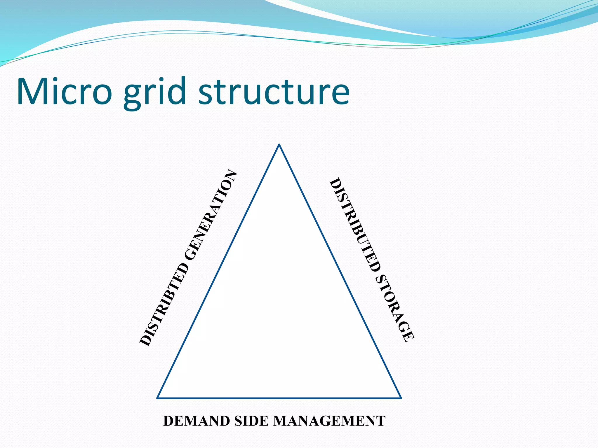 Micro grid structure
DEMAND SIDE MANAGEMENT
 