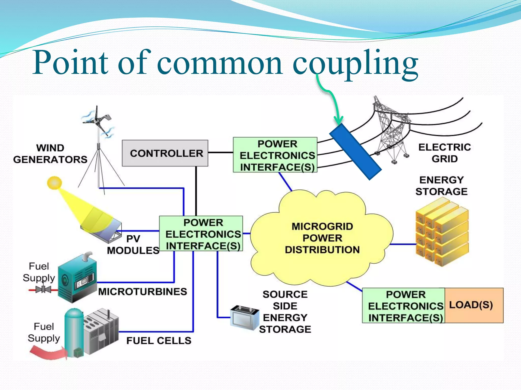 Point of common coupling
 