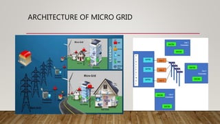 ARCHITECTURE OF MICRO GRID
 