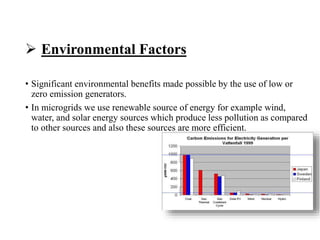  Environmental Factors
• Significant environmental benefits made possible by the use of low or
zero emission generators.
• In microgrids we use renewable source of energy for example wind,
water, and solar energy sources which produce less pollution as compared
to other sources and also these sources are more efficient.
 