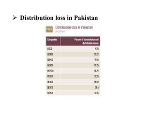  Distribution loss in Pakistan
 