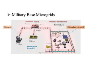  Military Base Microgrids
Main grid Military base microgrid
 