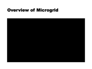 Overview of Microgrid
 