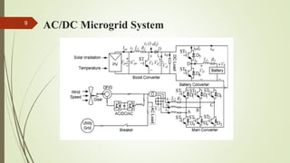 A Hybrid AC/DC Micro grid and Its Coordination Control | PPTX