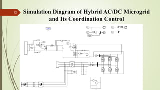 A Hybrid AC/DC Micro grid and Its Coordination Control | PPTX