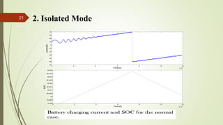 A Hybrid AC/DC Micro grid and Its Coordination Control | PPTX