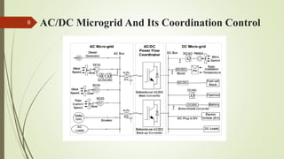 A Hybrid AC/DC Micro grid and Its Coordination Control | PPTX