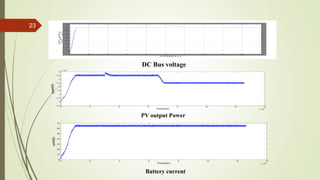 A Hybrid AC/DC Micro grid and Its Coordination Control