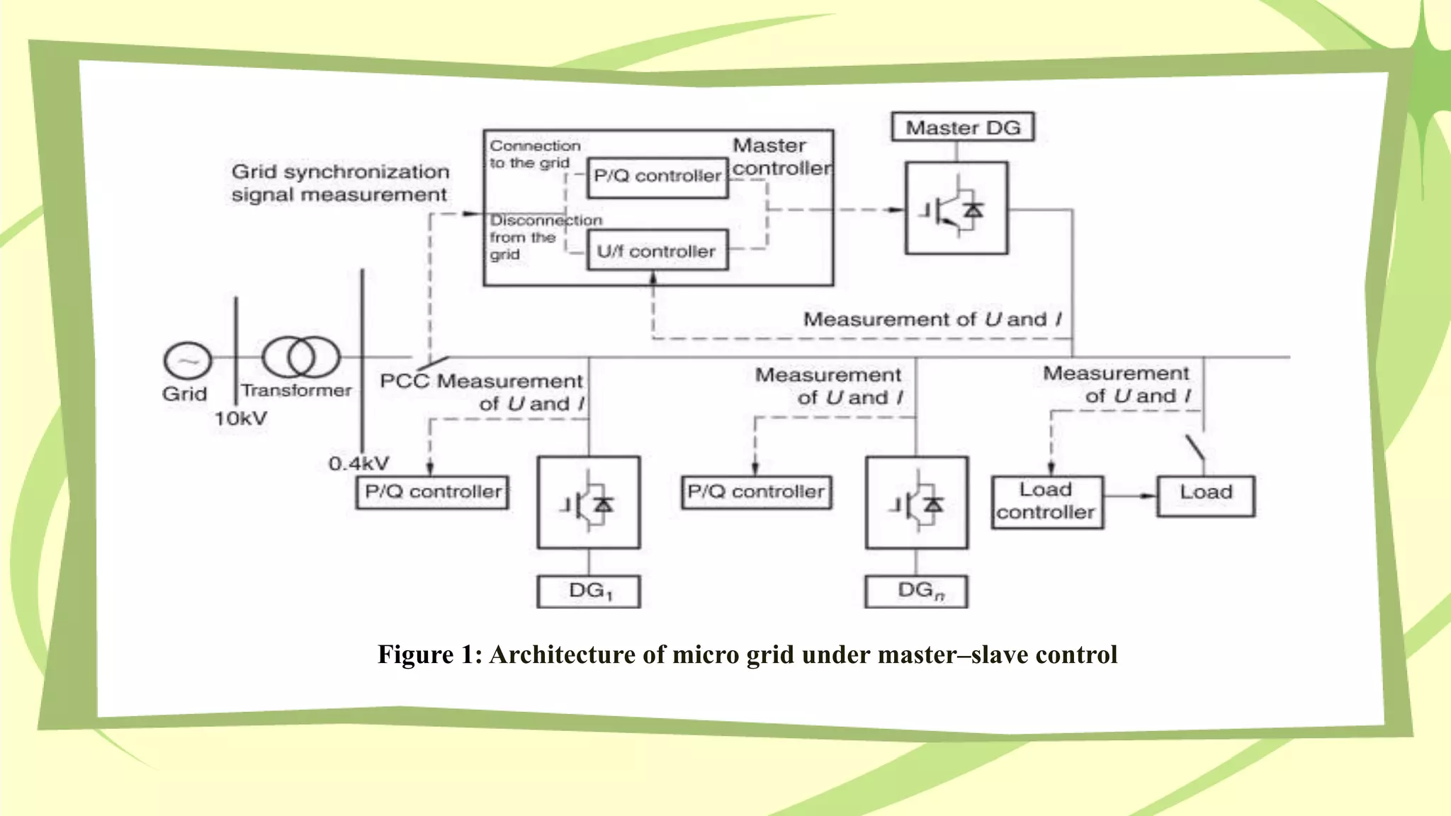 Microgrid control mode | PPTX
