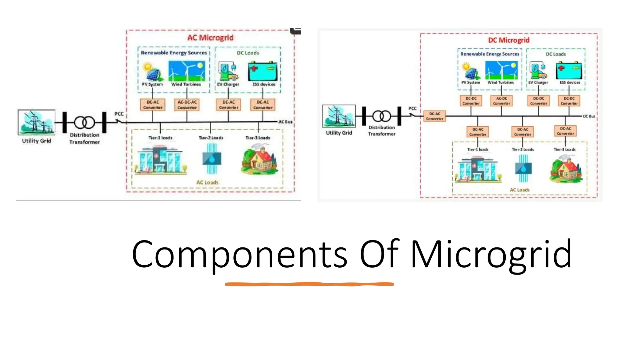 Components Of Microgrid
 