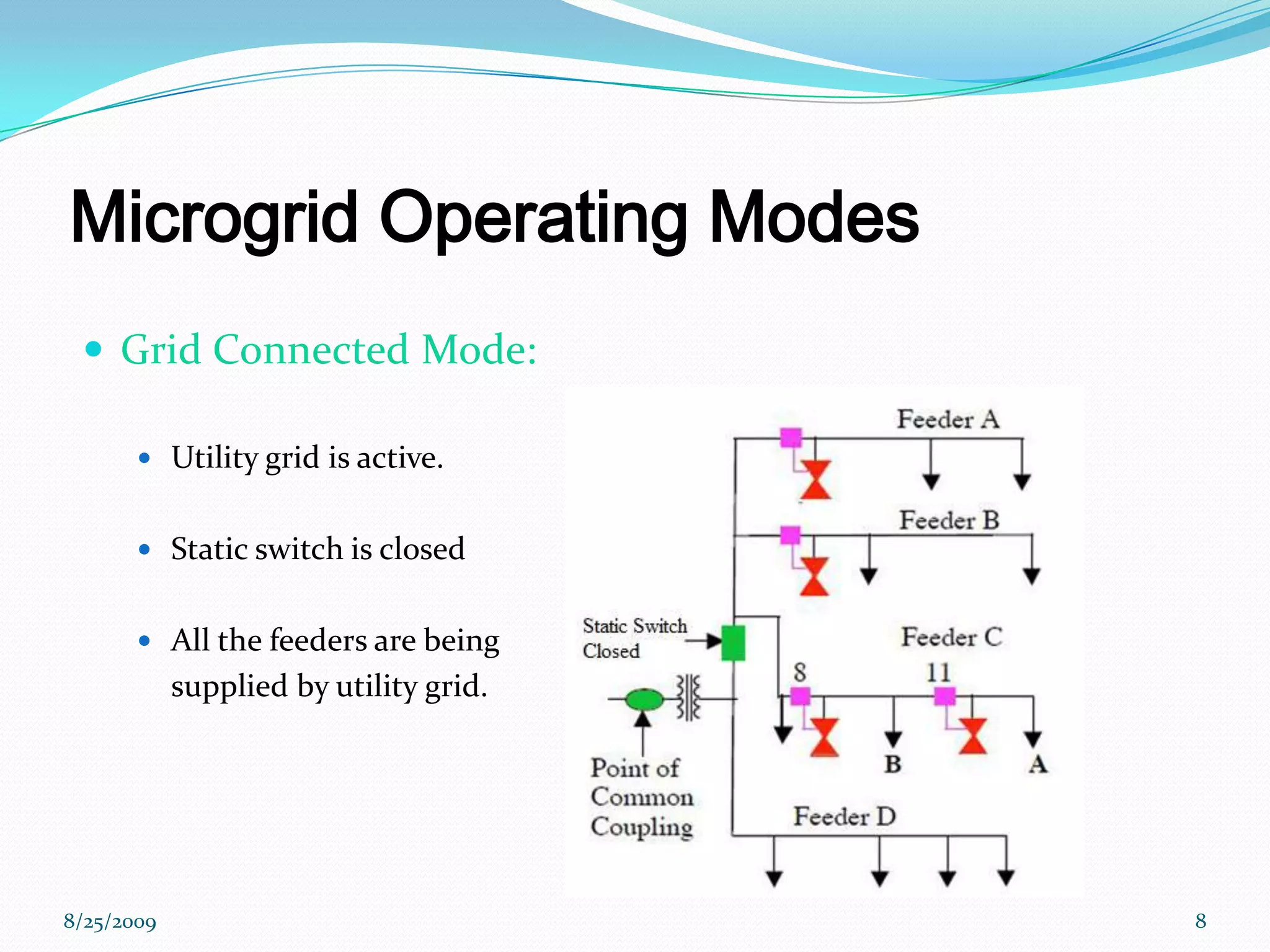 Microgrid Operating ModesGrid Connected Mode:Utility grid is active.Static switch is closedAll the feeders are being 	supplied by utility grid.8/25/20098