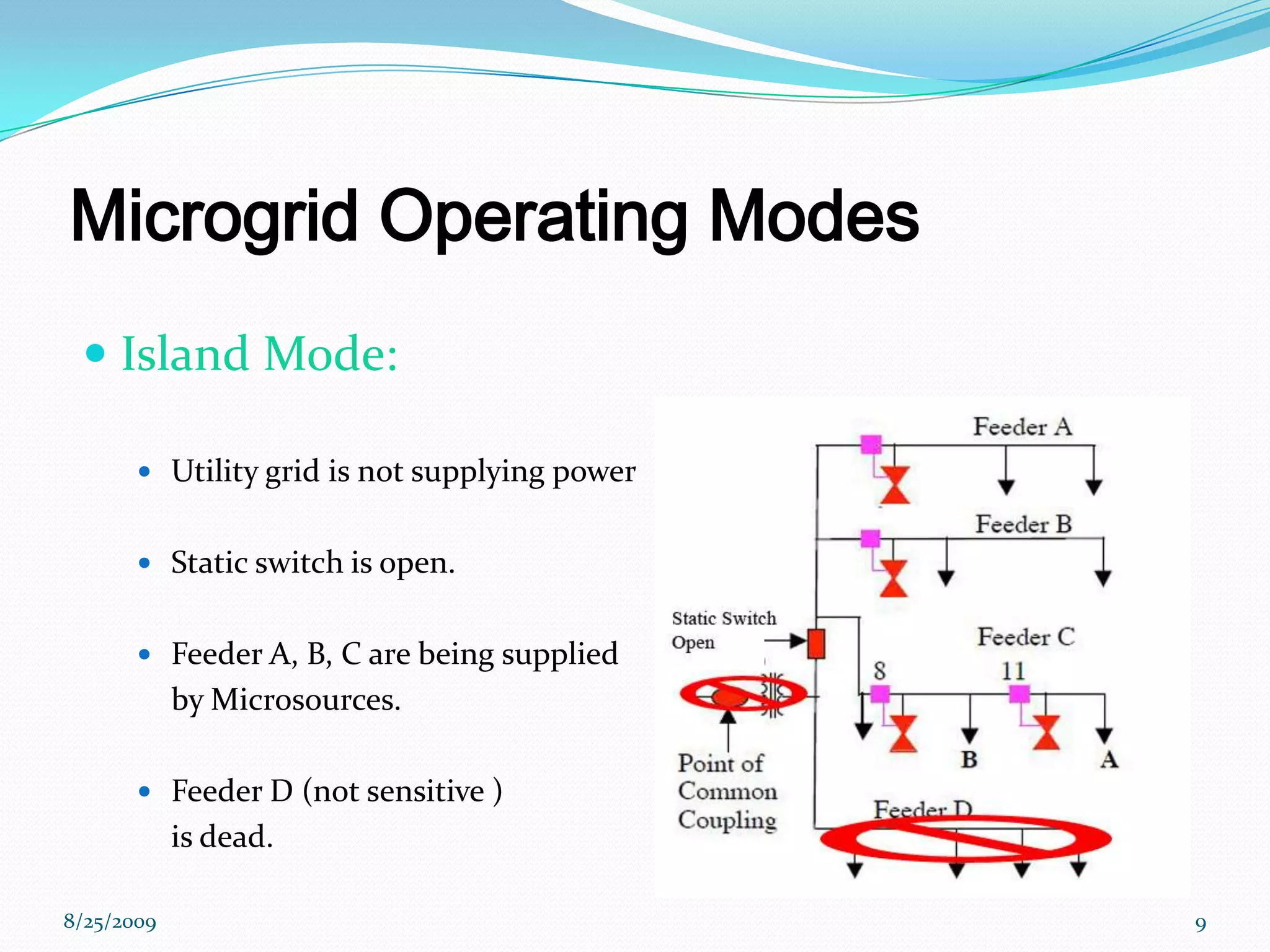Microgrid Operating ModesIsland Mode:Utility grid is not supplying powerStatic switch is open.Feeder A, B, C are being supplied 	by Microsources.Feeder D (not sensitive ) 	is dead. 8/25/20099