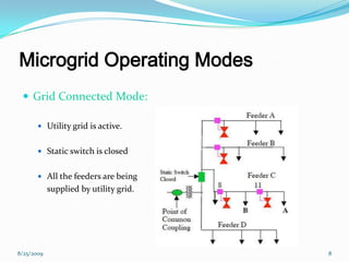 Microgrid Operator Icon Microgrid Presentation | PPTX
