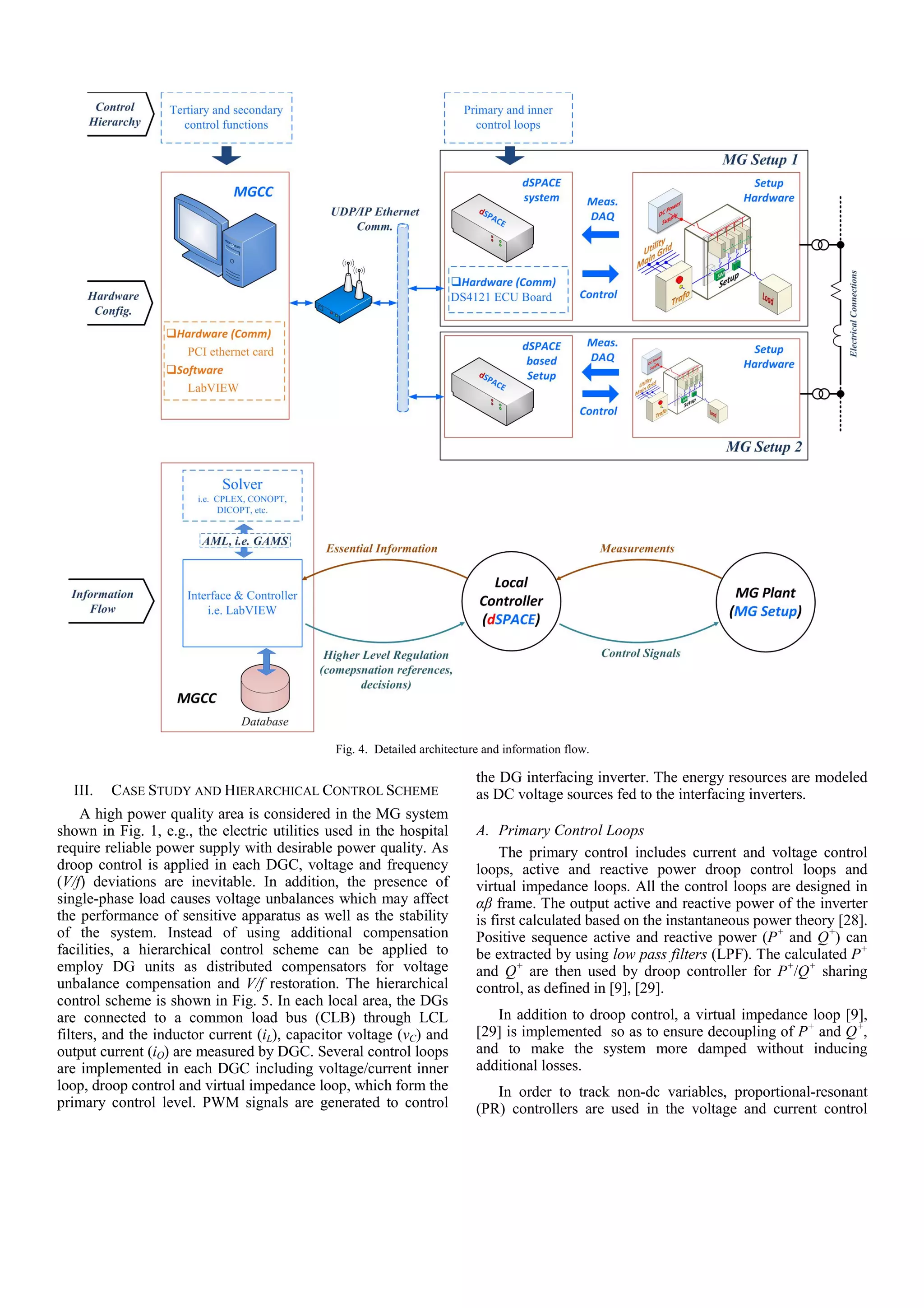 III. CASE STUDY AND HIERARCHICAL CONTROL SCHEME
A high power quality area is considered in the MG system
shown in Fig. 1, e.g., the electric utilities used in the hospital
require reliable power supply with desirable power quality. As
droop control is applied in each DGC, voltage and frequency
(V/f) deviations are inevitable. In addition, the presence of
single-phase load causes voltage unbalances which may affect
the performance of sensitive apparatus as well as the stability
of the system. Instead of using additional compensation
facilities, a hierarchical control scheme can be applied to
employ DG units as distributed compensators for voltage
unbalance compensation and V/f restoration. The hierarchical
control scheme is shown in Fig. 5. In each local area, the DGs
are connected to a common load bus (CLB) through LCL
filters, and the inductor current (iL), capacitor voltage (vC) and
output current (iO) are measured by DGC. Several control loops
are implemented in each DGC including voltage/current inner
loop, droop control and virtual impedance loop, which form the
primary control level. PWM signals are generated to control
the DG interfacing inverter. The energy resources are modeled
as DC voltage sources fed to the interfacing inverters.
A. Primary Control Loops
The primary control includes current and voltage control
loops, active and reactive power droop control loops and
virtual impedance loops. All the control loops are designed in
αβ frame. The output active and reactive power of the inverter
is first calculated based on the instantaneous power theory [28].
Positive sequence active and reactive power (P+
and Q+
) can
be extracted by using low pass filters (LPF). The calculated P+
and Q+
are then used by droop controller for P+
/Q+
sharing
control, as defined in [9], [29].
In addition to droop control, a virtual impedance loop [9],
[29] is implemented so as to ensure decoupling of P+
and Q+
,
and to make the system more damped without inducing
additional losses.
In order to track non-dc variables, proportional-resonant
(PR) controllers are used in the voltage and current control
Fig. 4. Detailed architecture and information flow.
 