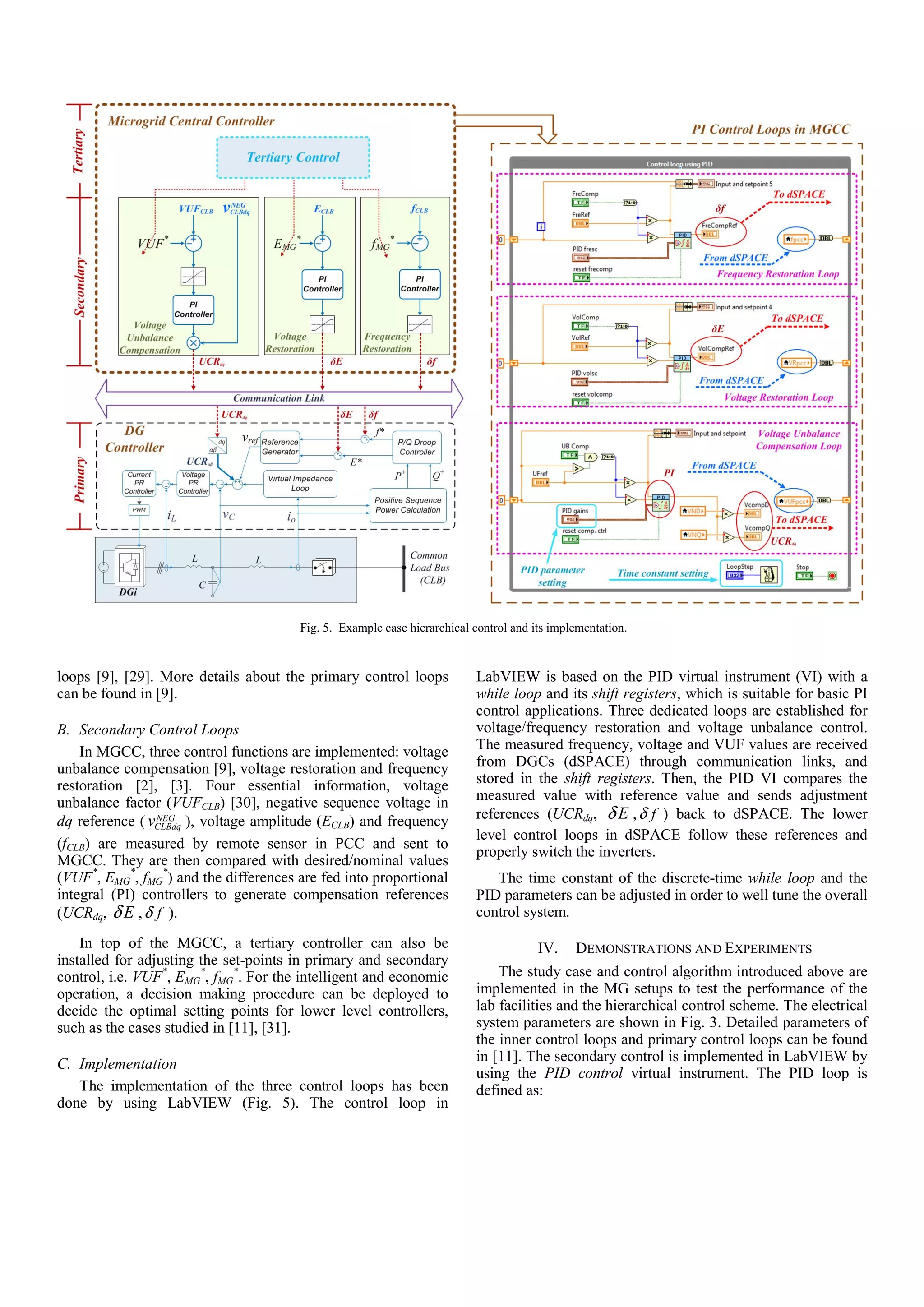 loops [9], [29]. More details about the primary control loops
can be found in [9].
B. Secondary Control Loops
In MGCC, three control functions are implemented: voltage
unbalance compensation [9], voltage restoration and frequency
restoration [2], [3]. Four essential information, voltage
unbalance factor (VUFCLB) [30], negative sequence voltage in
dq reference ( NEG
CLBdq
v ), voltage amplitude (ECLB) and frequency
(fCLB) are measured by remote sensor in PCC and sent to
MGCC. They are then compared with desired/nominal values
(VUF*
, EMG
*
, fMG
*
) and the differences are fed into proportional
integral (PI) controllers to generate compensation references
(UCRdq, E
δ , f
δ ).
In top of the MGCC, a tertiary controller can also be
installed for adjusting the set-points in primary and secondary
control, i.e. VUF*
, EMG
*
, fMG
*
. For the intelligent and economic
operation, a decision making procedure can be deployed to
decide the optimal setting points for lower level controllers,
such as the cases studied in [11], [31].
C. Implementation
The implementation of the three control loops has been
done by using LabVIEW (Fig. 5). The control loop in
LabVIEW is based on the PID virtual instrument (VI) with a
while loop and its shift registers, which is suitable for basic PI
control applications. Three dedicated loops are established for
voltage/frequency restoration and voltage unbalance control.
The measured frequency, voltage and VUF values are received
from DGCs (dSPACE) through communication links, and
stored in the shift registers. Then, the PID VI compares the
measured value with reference value and sends adjustment
references (UCRdq, E
δ , f
δ ) back to dSPACE. The lower
level control loops in dSPACE follow these references and
properly switch the inverters.
The time constant of the discrete-time while loop and the
PID parameters can be adjusted in order to well tune the overall
control system.
IV. DEMONSTRATIONS AND EXPERIMENTS
The study case and control algorithm introduced above are
implemented in the MG setups to test the performance of the
lab facilities and the hierarchical control scheme. The electrical
system parameters are shown in Fig. 3. Detailed parameters of
the inner control loops and primary control loops can be found
in [11]. The secondary control is implemented in LabVIEW by
using the PID control virtual instrument. The PID loop is
defined as:
Fig. 5. Example case hierarchical control and its implementation.
 