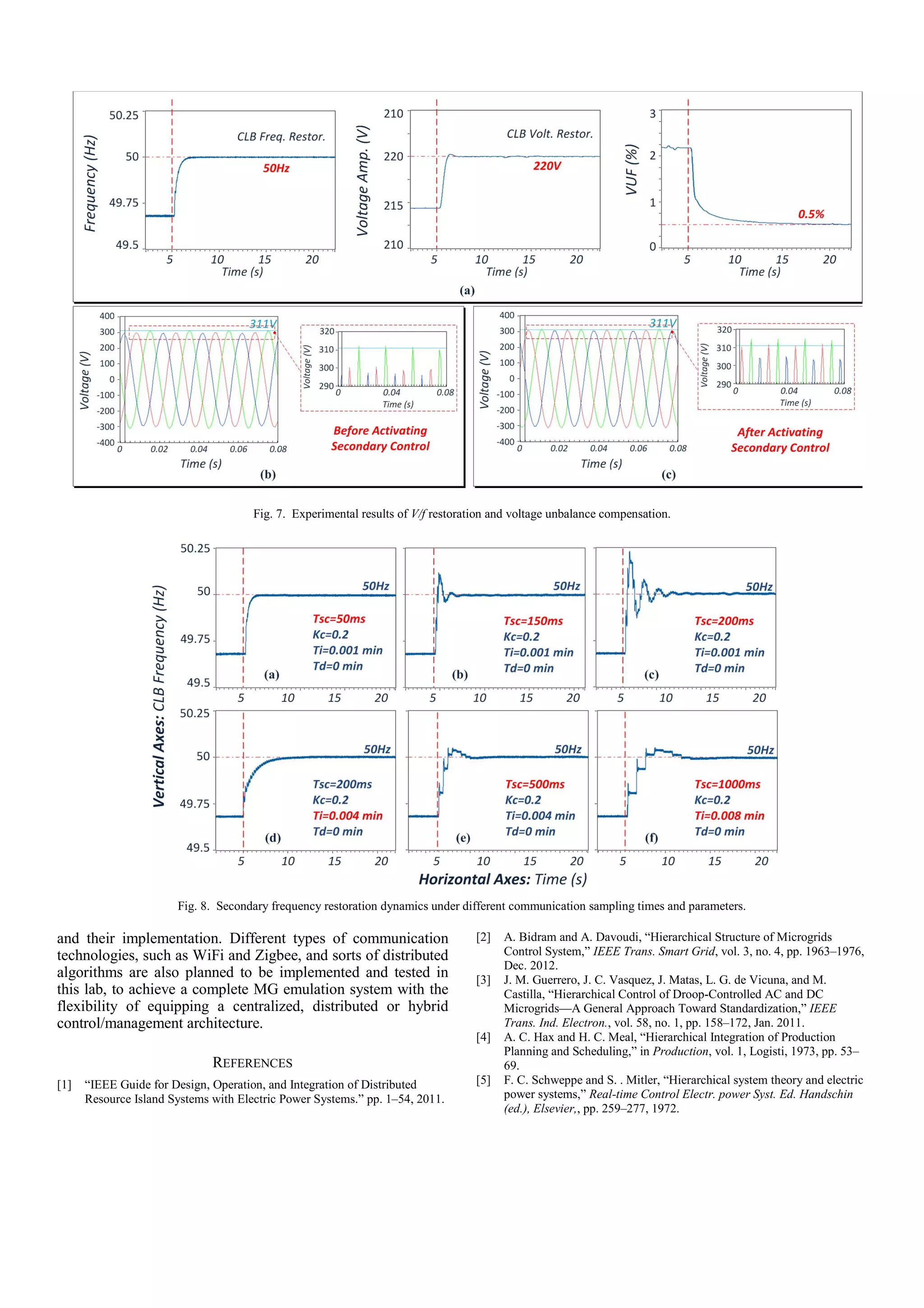 and their implementation. Different types of communication
technologies, such as WiFi and Zigbee, and sorts of distributed
algorithms are also planned to be implemented and tested in
this lab, to achieve a complete MG emulation system with the
flexibility of equipping a centralized, distributed or hybrid
control/management architecture.
REFERENCES
[1] “IEEE Guide for Design, Operation, and Integration of Distributed
Resource Island Systems with Electric Power Systems.” pp. 1–54, 2011.
[2] A. Bidram and A. Davoudi, “Hierarchical Structure of Microgrids
Control System,” IEEE Trans. Smart Grid, vol. 3, no. 4, pp. 1963–1976,
Dec. 2012.
[3] J. M. Guerrero, J. C. Vasquez, J. Matas, L. G. de Vicuna, and M.
Castilla, “Hierarchical Control of Droop-Controlled AC and DC
Microgrids—A General Approach Toward Standardization,” IEEE
Trans. Ind. Electron., vol. 58, no. 1, pp. 158–172, Jan. 2011.
[4] A. C. Hax and H. C. Meal, “Hierarchical Integration of Production
Planning and Scheduling,” in Production, vol. 1, Logisti, 1973, pp. 53–
69.
[5] F. C. Schweppe and S. . Mitler, “Hierarchical system theory and electric
power systems,” Real-time Control Electr. power Syst. Ed. Handschin
(ed.), Elsevier,, pp. 259–277, 1972.
Fig. 7. Experimental results of V/f restoration and voltage unbalance compensation.
Fig. 8. Secondary frequency restoration dynamics under different communication sampling times and parameters.
 