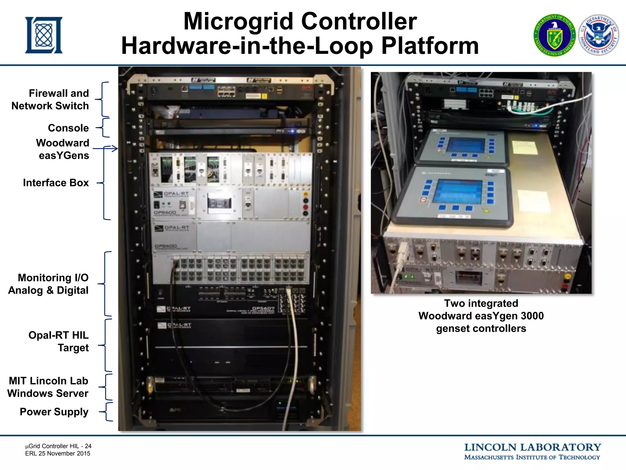 mGrid Controller HIL - 24
ERL 25 November 2015
Microgrid Controller
Hardware-in-the-Loop Platform
MIT Lincoln Lab
Windows Server
Power Supply
Interface Box
Monitoring I/O
Analog & Digital
Opal-RT HIL
Target
Firewall and
Network Switch
Console
Woodward
easYGens
Two integrated
Woodward easYgen 3000
genset controllers
 