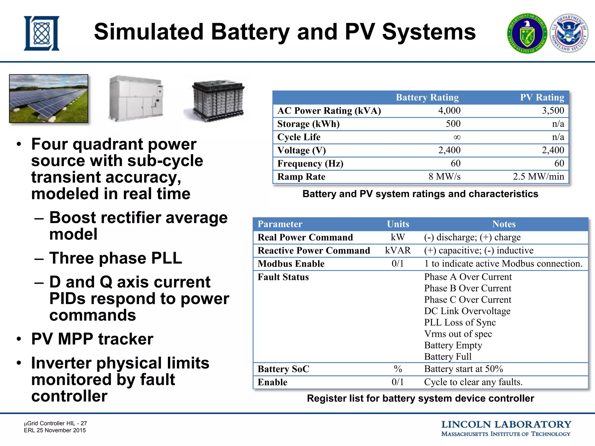 mGrid Controller HIL - 27
ERL 25 November 2015
Simulated Battery and PV Systems
• Four quadrant power
source with sub-cycle
transient accuracy,
modeled in real time
– Boost rectifier average
model
– Three phase PLL
– D and Q axis current
PIDs respond to power
commands
• PV MPP tracker
• Inverter physical limits
monitored by fault
controller
Battery and PV system ratings and characteristics
Battery Rating PV Rating
AC Power Rating (kVA) 4,000 3,500
Storage (kWh) 500 n/a
Cycle Life ∞ n/a
Voltage (V) 2,400 2,400
Frequency (Hz) 60 60
Ramp Rate 8 MW/s 2.5 MW/min
Parameter Units Notes
Real Power Command kW (-) discharge; (+) charge
Reactive Power Command kVAR (+) capacitive; (-) inductive
Modbus Enable 0/1 1 to indicate active Modbus connection.
Fault Status Phase A Over Current
Phase B Over Current
Phase C Over Current
DC Link Overvoltage
PLL Loss of Sync
Vrms out of spec
Battery Empty
Battery Full
Battery SoC % Battery start at 50%
Enable 0/1 Cycle to clear any faults.
Register list for battery system device controller
 