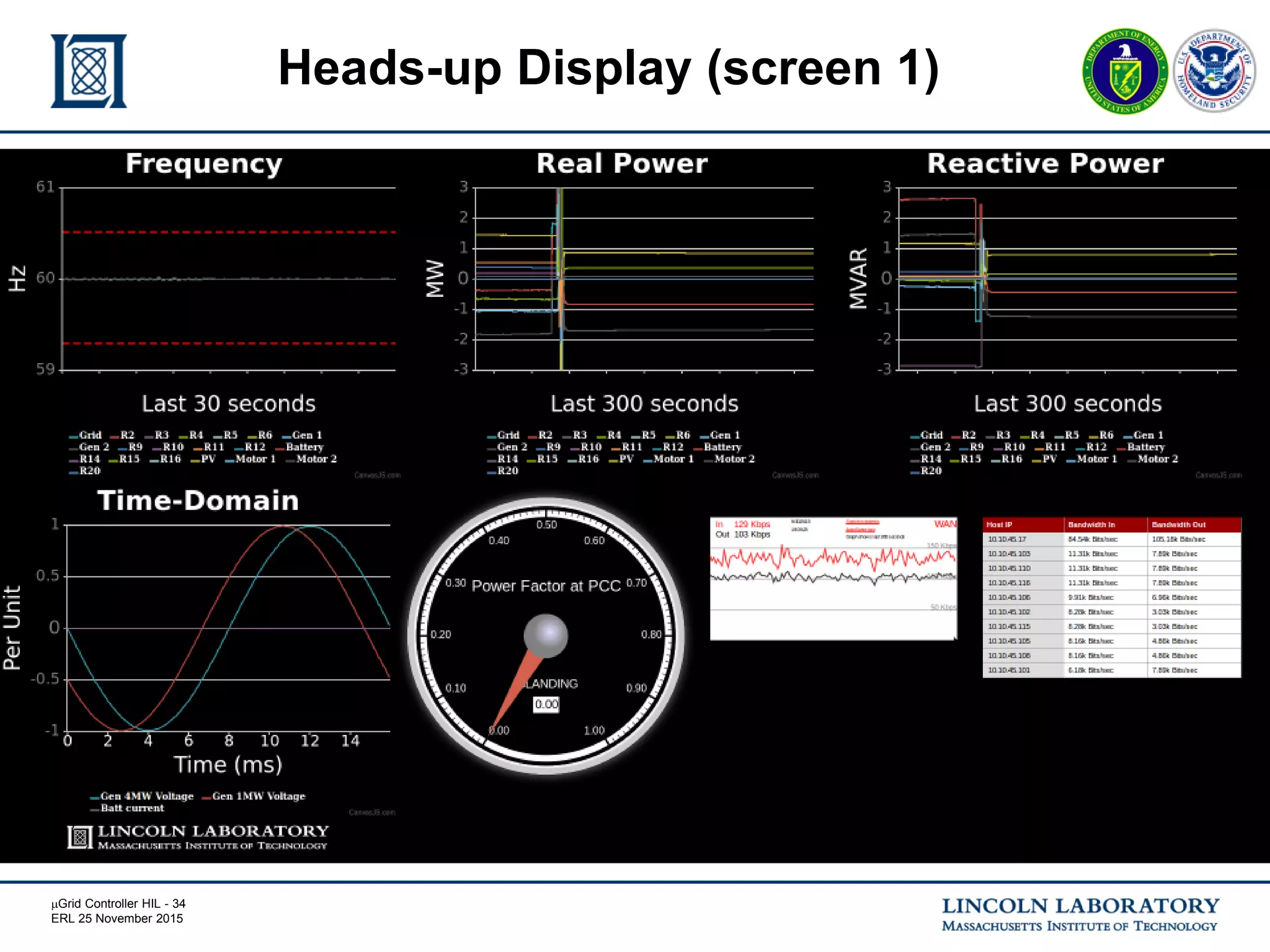 mGrid Controller HIL - 34
ERL 25 November 2015
Heads-up Display (screen 1)
 