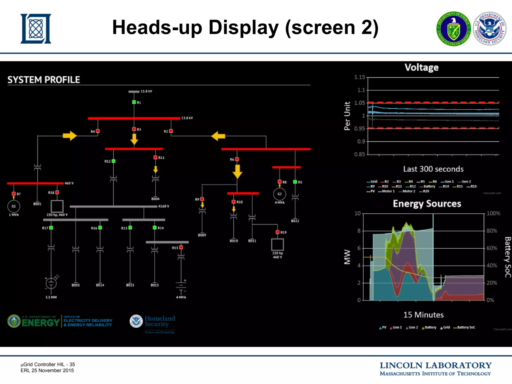 mGrid Controller HIL - 35
ERL 25 November 2015
Heads-up Display (screen 2)
 