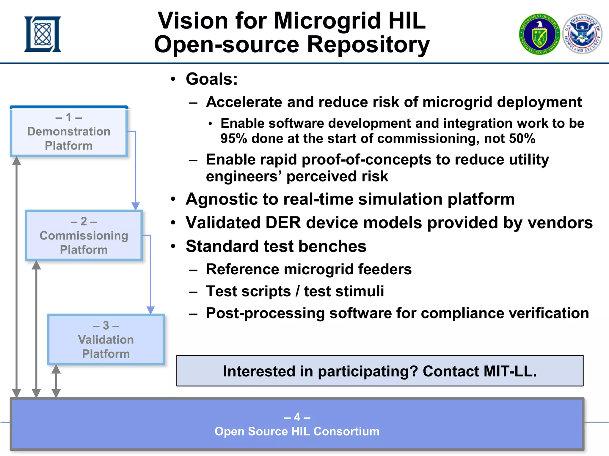 mGrid Controller HIL - 40
ERL 25 November 2015
– 1 –
Demonstration
Platform
– 2 –
Commissioning
Platform
– 3 –
Validation
Platform
– 4 –
Open Source HIL Consortium
• Goals:
– Accelerate and reduce risk of microgrid deployment
• Enable software development and integration work to be
95% done at the start of commissioning, not 50%
– Enable rapid proof-of-concepts to reduce utility
engineers’ perceived risk
• Agnostic to real-time simulation platform
• Validated DER device models provided by vendors
• Standard test benches
– Reference microgrid feeders
– Test scripts / test stimuli
– Post-processing software for compliance verification
Vision for Microgrid HIL
Open-source Repository
Interested in participating? Contact MIT-LL.
 