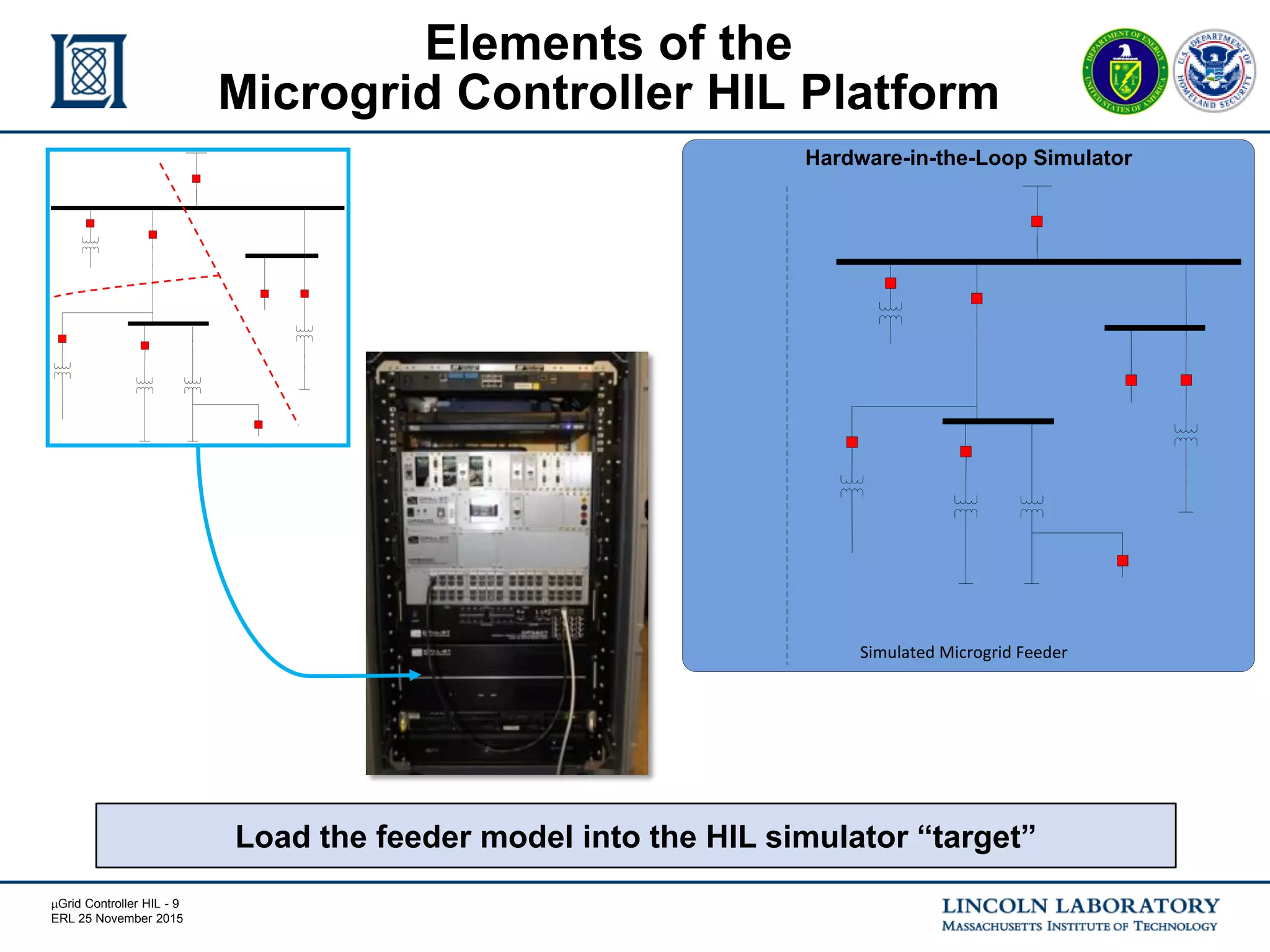 mGrid Controller HIL - 9
ERL 25 November 2015
Elements of the
Microgrid Controller HIL Platform
Hardware-in-the-Loop Simulator
Simulated Microgrid Feeder
Load the feeder model into the HIL simulator “target”
 