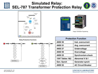 mGrid Controller HIL - 30
ERL 25 November 2015
Simulated Relay:
SEL-787 Transformer Protection Relay
Image: Schweitzer Engineering
Protection Function
ANSI 50 Inst. overcurrent
ANSI 51 Avg. overcurrent
ANSI 27 Undervoltage
ANSI 59 Overvoltage
ANSI 25 Synchronism-check
1547 Tables 1&2 Abnormal V & f
Gen. Synch Generator synch
ANSI 52 AC Circuit Breaker
C
B011
P
B022
500 kcmil
251 ft
2/0 AWG,
1010 ft
2000 kVA
13.8/0.46 kV
500 kcmil
125 ft
3750 kVA
13.8/0.46 kV
4 MVA
R5R8
500 kcmil
20 ft
500 kcmil
100 ft
G2
M 250 hp
460 V
R19
Protection, Relay and Monitoring (PRM)Protection, Relay and Monitoring (PRM)
 