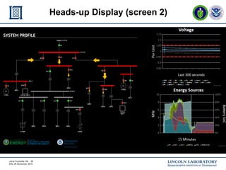 mGrid Controller HIL - 35
ERL 25 November 2015
Heads-up Display (screen 2)
 