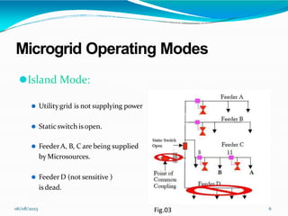 Microgrid Operating Modes
⚫Island Mode:
⚫ Utilitygrid is not supplying power
⚫ Staticswitch is open.
⚫ FeederA, B, C are being supplied
by Microsources.
⚫ Feeder D (not sensitive )
isdead.
06/08/2023 6
Fig.03
 