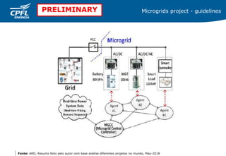 Microgrid project v12 | PPT