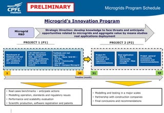 Microgrid project v12 | PPT