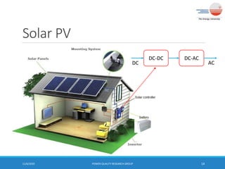 Solar PV
11/6/2020 POWER QUALITY RESEARCH GROUP 14
DC-DC DC-AC
ACDC
 