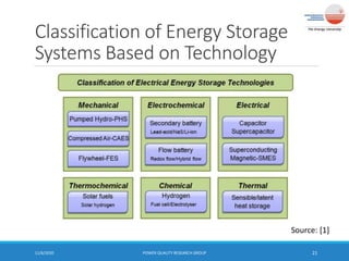 Classification of Energy Storage
Systems Based on Technology
11/6/2020 POWER QUALITY RESEARCH GROUP 21
Source: [1]
 