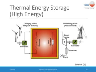 Thermal Energy Storage
(High Energy)
11/6/2020 POWER QUALITY RESEARCH GROUP 24
Source: [1]
 