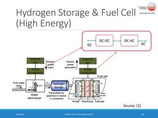 Hydrogen Storage & Fuel Cell
(High Energy)
11/6/2020 POWER QUALITY RESEARCH GROUP 26
DC-DC DC-AC
ACDC
Source: [1]
 