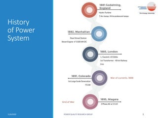 History
of Power
System
11/6/2020 POWER QUALITY RESEARCH GROUP 3
 