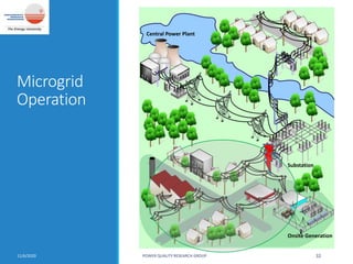 Microgrid
Operation
11/6/2020 POWER QUALITY RESEARCH GROUP 32
Onsite Generation
Central Power Plant
Substation
 