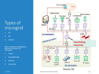 Types of
microgrid
1. AC
2. DC
3. Hybrid
Note: Another classification
based on location of
microgrid.
1. Urban
2. Rural/Remote
3. Military
4. Industrial
11/6/2020 POWER QUALITY RESEARCH GROUP 33
Interlinking
converter
Source: [4]
 