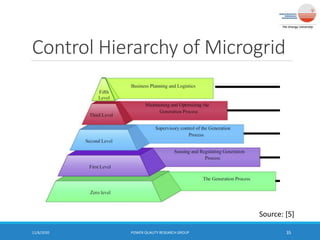 Control Hierarchy of Microgrid
11/6/2020 POWER QUALITY RESEARCH GROUP 35
Source: [5]
 
