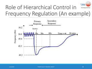Role of Hierarchical Control in
Frequency Regulation (An example)
11/6/2020 POWER QUALITY RESEARCH GROUP 36
 