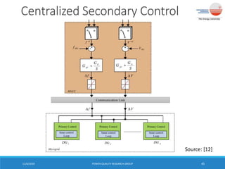 11/6/2020 POWER QUALITY RESEARCH GROUP 45
Centralized Secondary Control
Source: [12]
 
