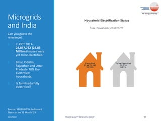Microgrids
and India
Can you guess the
relevance?
1. In OCT 2017-
24,847,762 (24.85
Million) houses were
yet to be electrified.
2. Bihar, Odisha,
Rajasthan and Uttar
Pradesh- 70% Un-
electrified
households.
3. Is Tamilnadu fully
electrified?
11/6/2020 POWER QUALITY RESEARCH GROUP 55
Source: SAUBHAGYA dashboard
Status as on 31 March ‘19
 