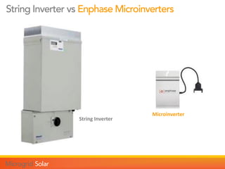 String Inverter vs Enphase Microinverters
String Inverter
Microinverter
 